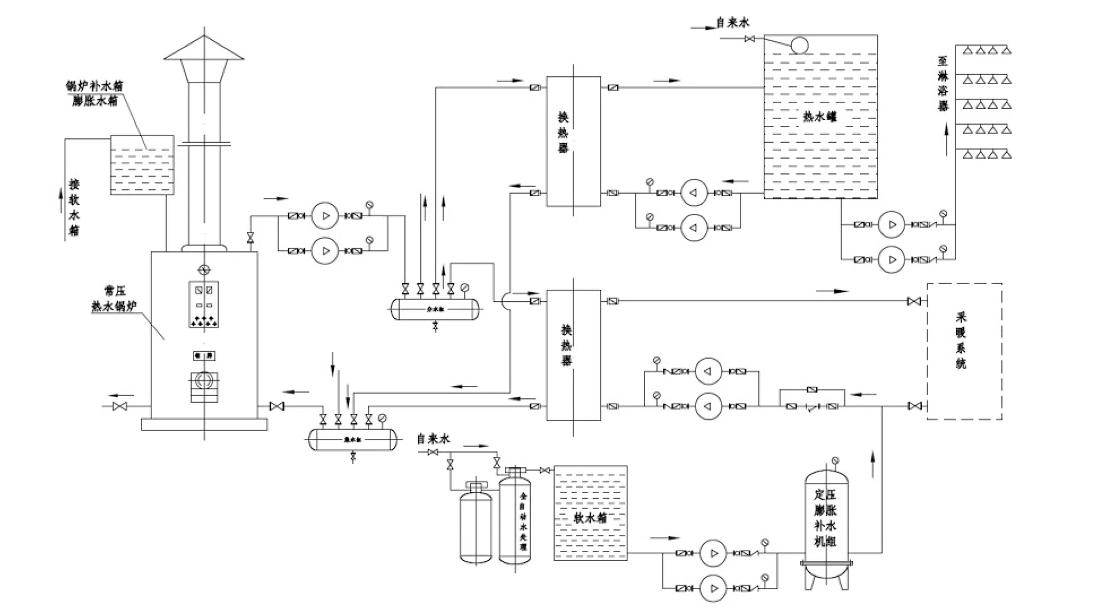 AGHW Series Fuel and Gas Atmospheric Pressure Hot Water Boiler