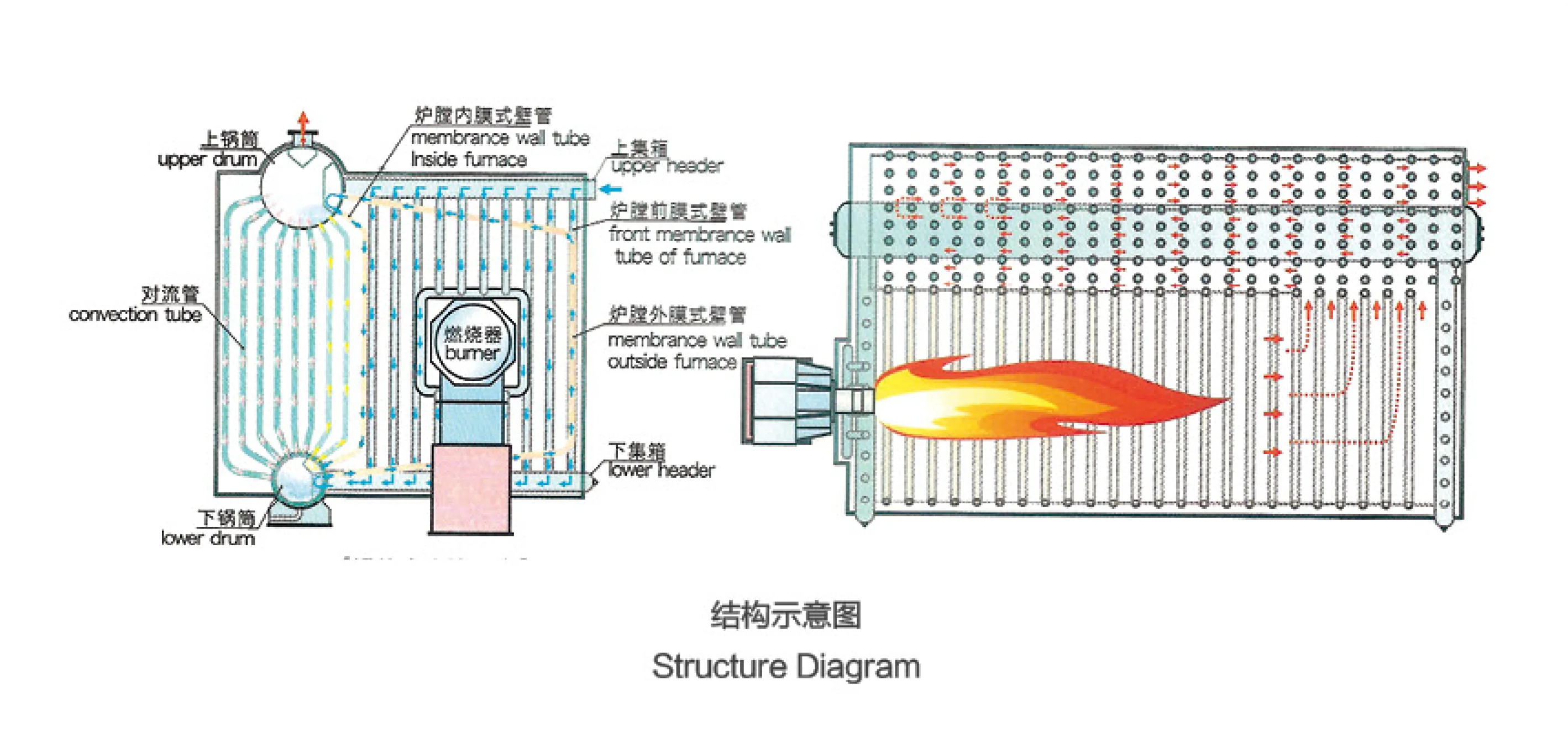 Condensing Gas-Fired Oil Boiler