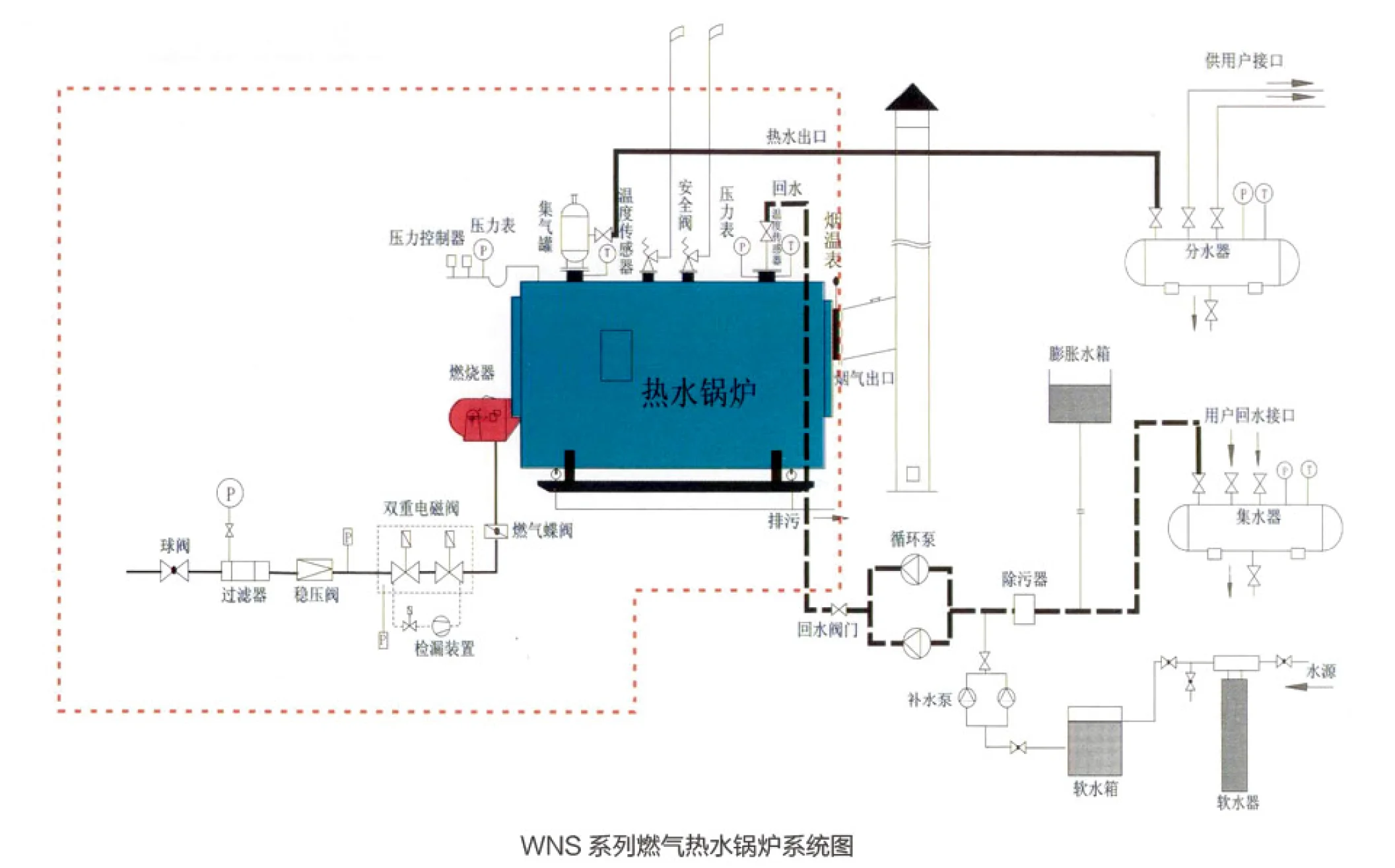 Fuel Gas Fired Pressure Hot Water Boiler