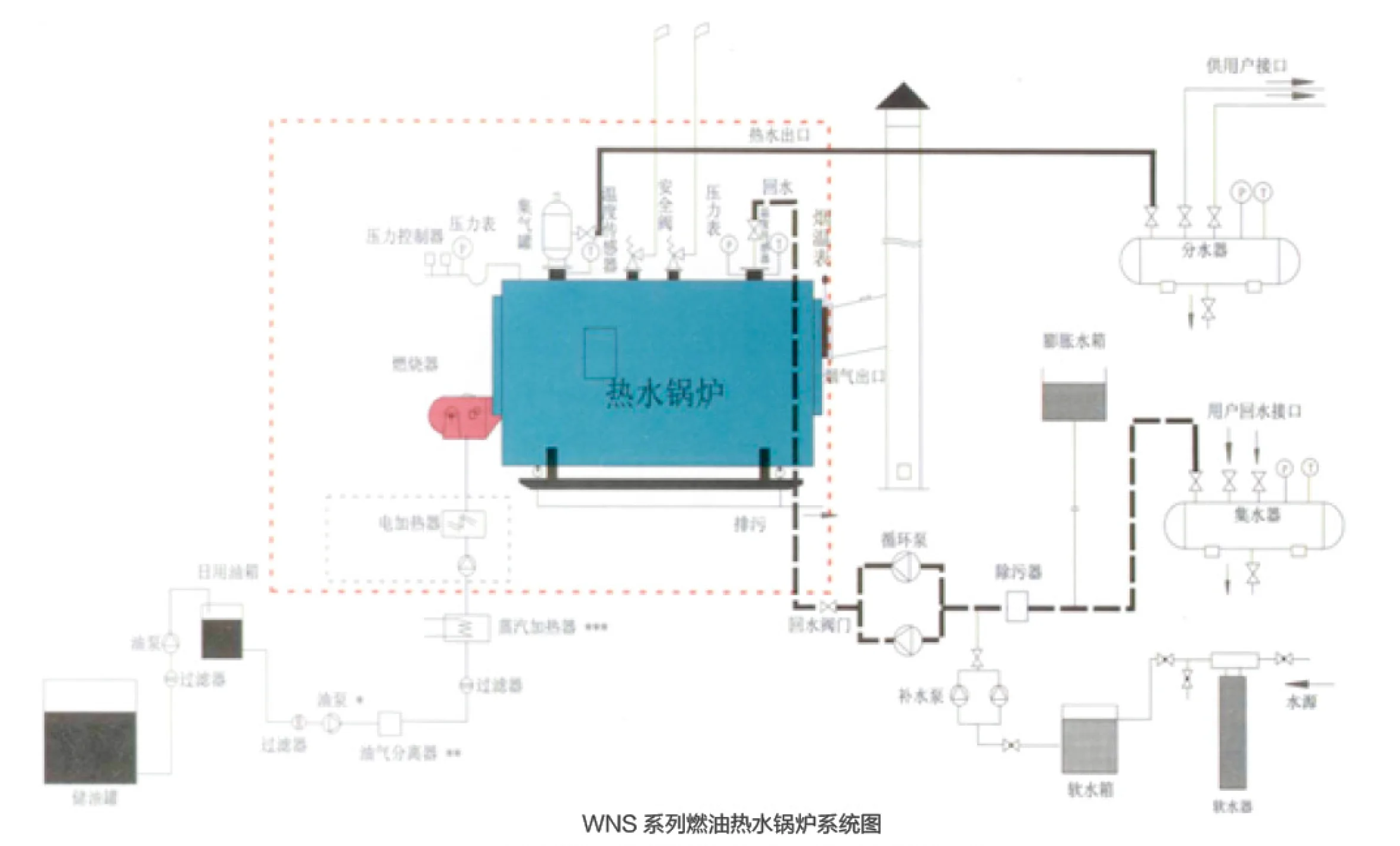 Fuel Gas Fired Pressure Hot Water Boiler