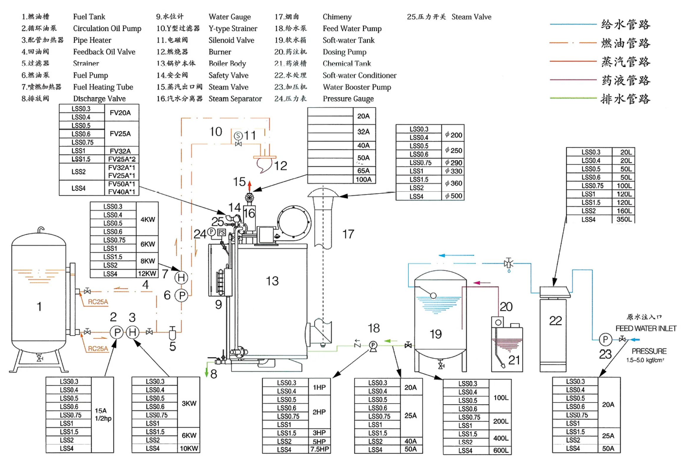 Fuel Oil Gas Through-flow Steam Boiler